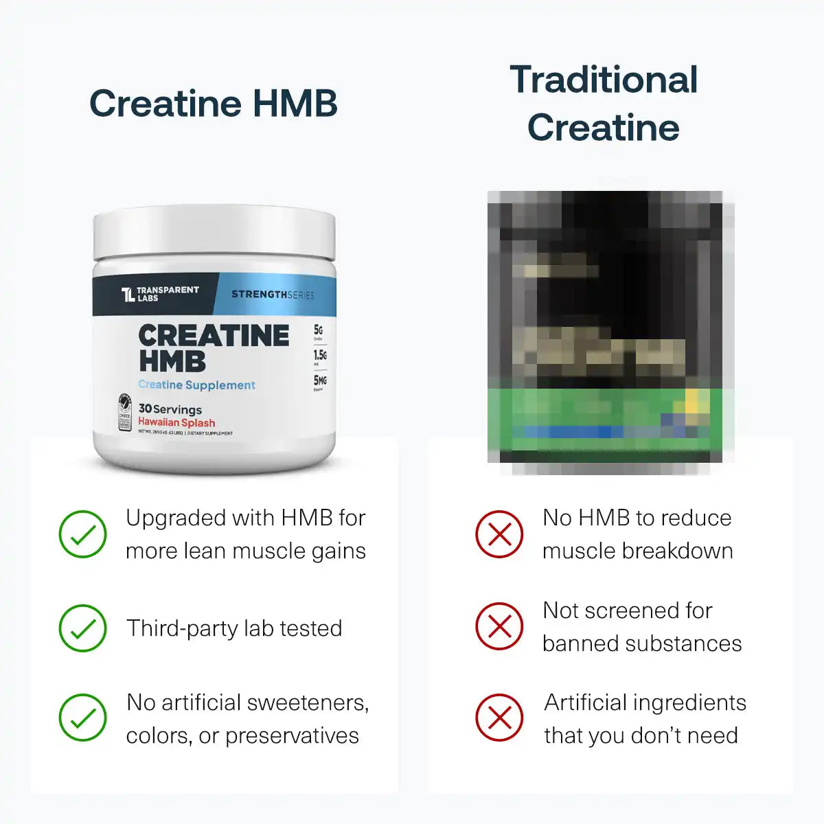 Creatine HMB