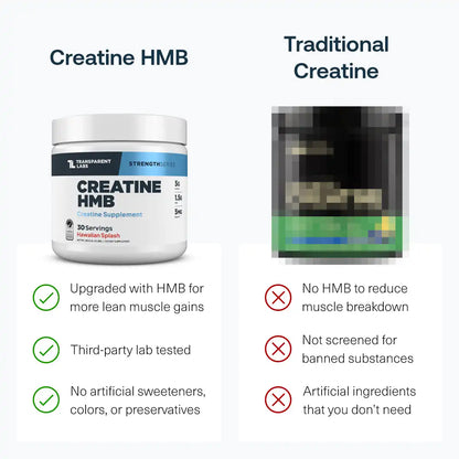 Creatine HMB