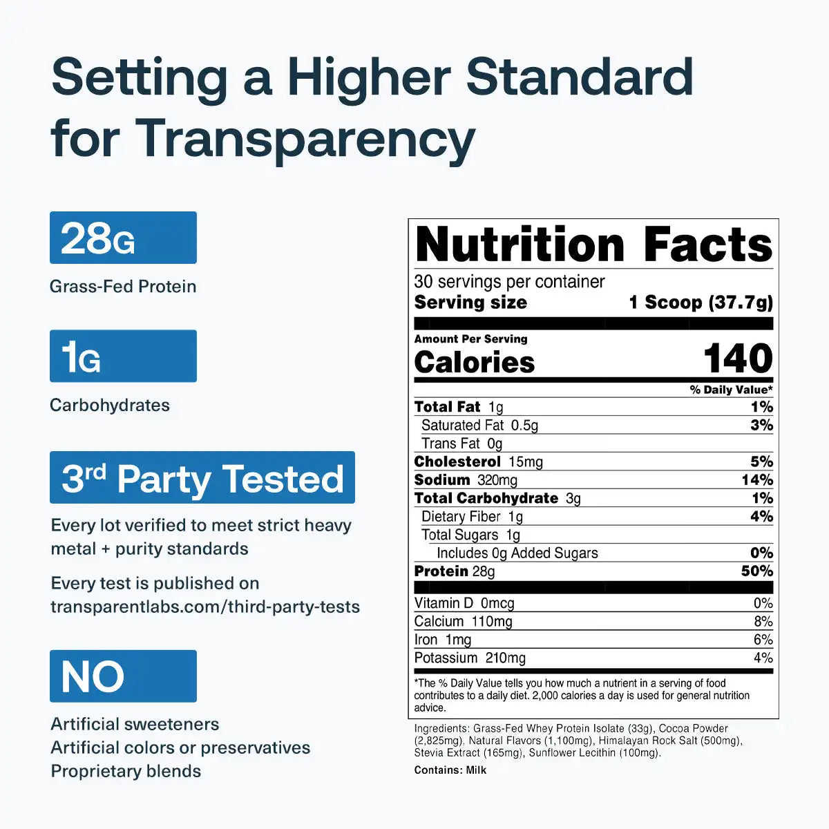 Grass-Fed Whey Protein Isolate