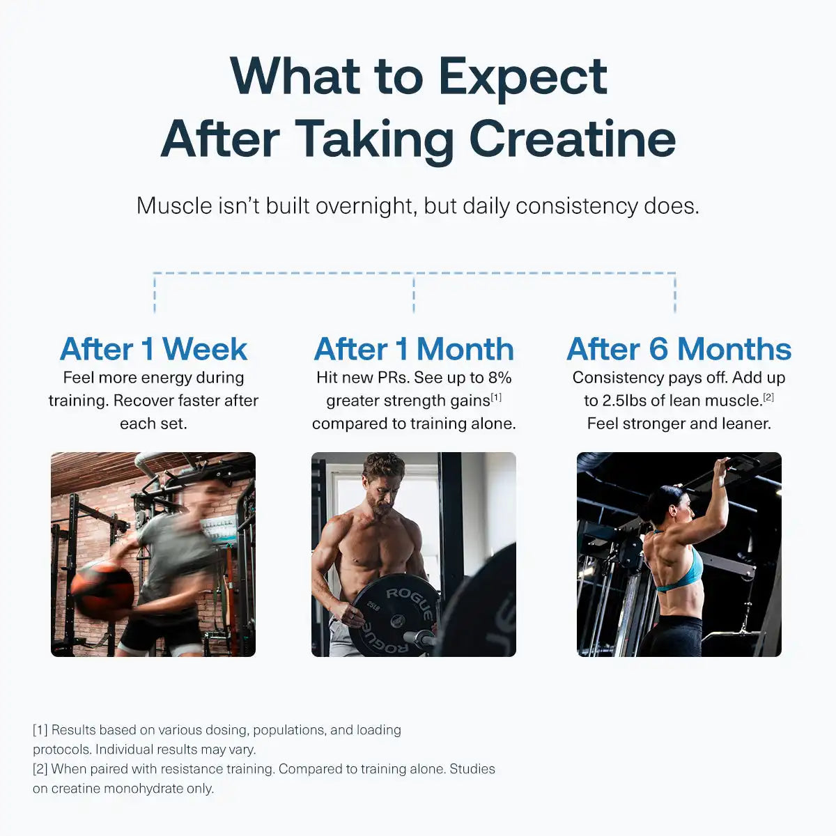 Creatine HMB