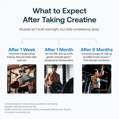 Creatine HMB
