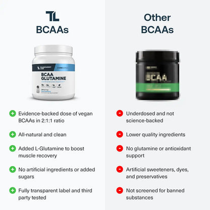 BCAA Glutamine
