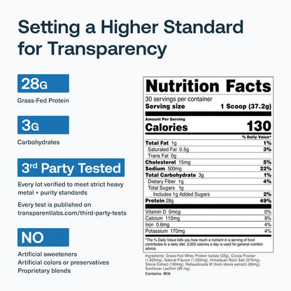 Grass-Fed Whey Protein Isolate