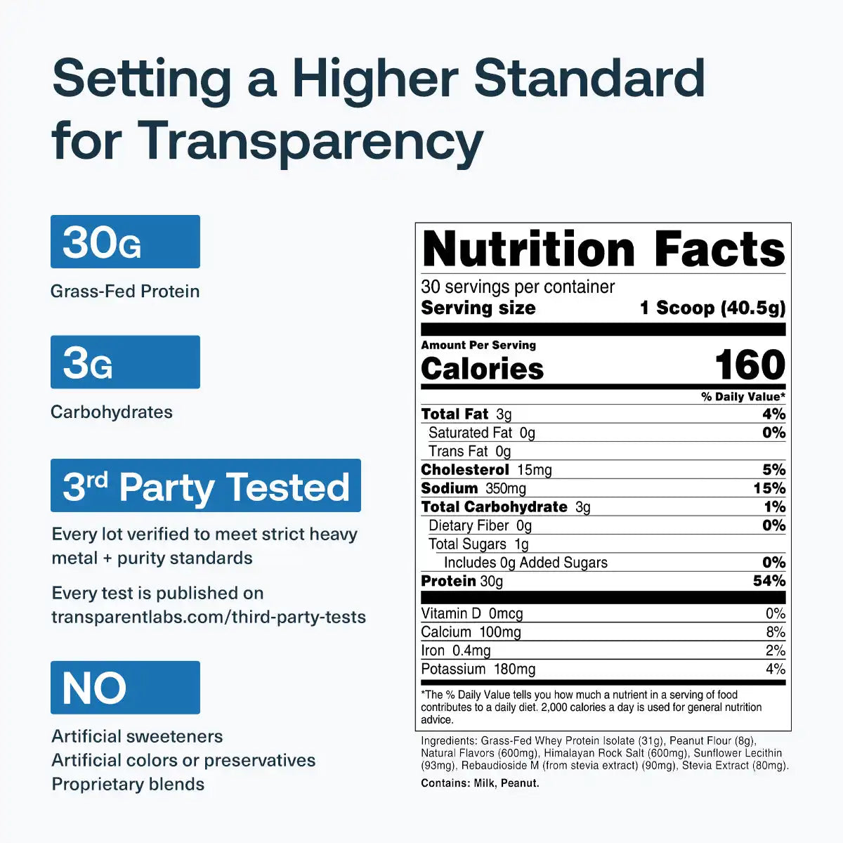 Grass-Fed Whey Protein Isolate