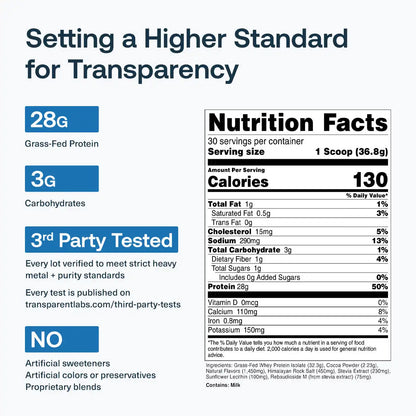 Grass-Fed Whey Protein Isolate