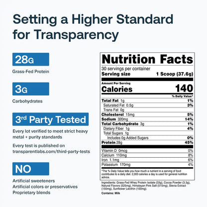 Grass-Fed Whey Protein Isolate