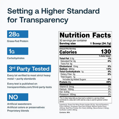 Grass-Fed Whey Protein Isolate