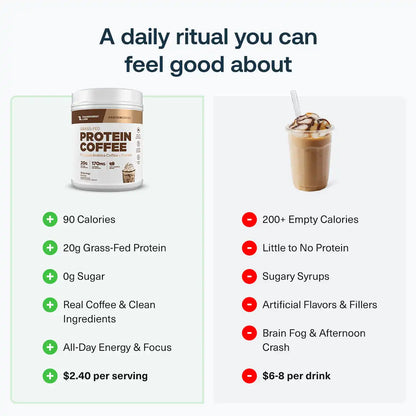 Protein Coffee