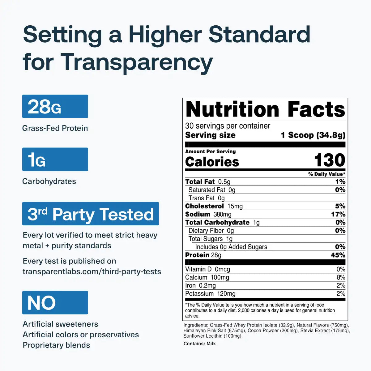Grass-Fed Whey Protein Isolate