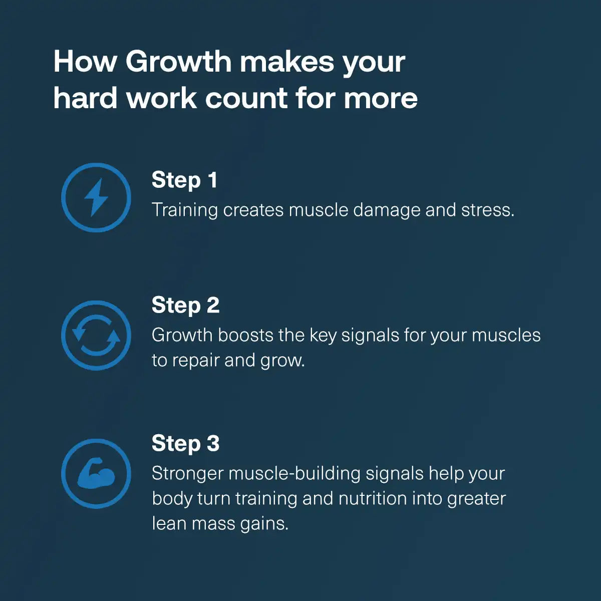 Growth